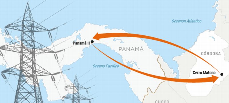 SISTEMA DE INTERCONEXION ELÉCTRICA ENTRE PANAMA Y COLOMBIA